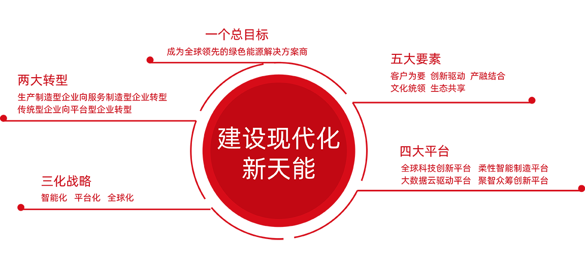 韦德1946股份战略